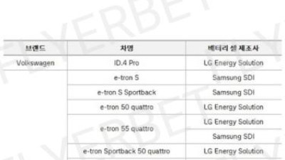 아우디 폭스바겐 배터리 합격!